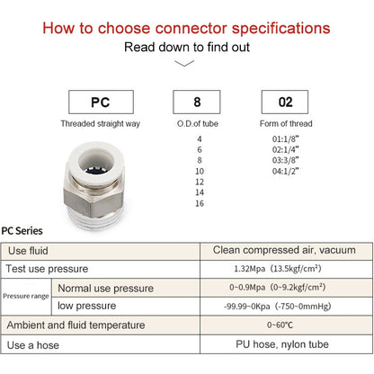 PC12-04 LAIZE PC Straight Pneumatic Quick Fitting Connector - Interface Series by LAIZE | Online Shopping UK | buy2fix