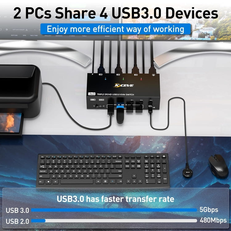 KC-KVM303DH 8K 60Hz USB3.0 DP+DP+HDMI Triple Monitors KVM Switch(EU Plug) - Switch by buy2fix | Online Shopping UK | buy2fix