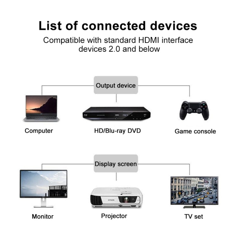 Right Elbow HDTV Male to Female Extension Cable with Ear Screw Holes, Length: 0.5m - Cable by buy2fix | Online Shopping UK | buy2fix