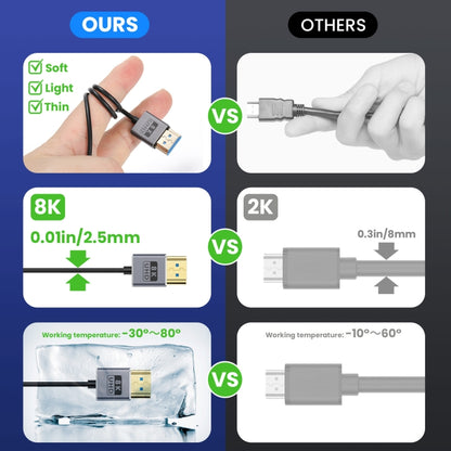 60cm Coaxial Micro HDMI to HDMI 8K UHD 48Gbps Video Connection Cable, Style:Right Elbow - Cable by buy2fix | Online Shopping UK | buy2fix