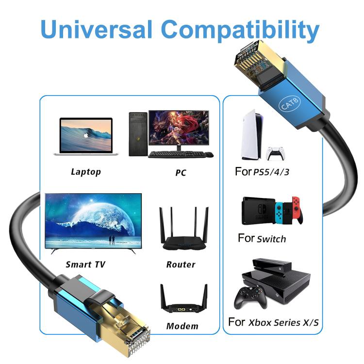 1.5m Home Fiber Bandwidth 10 Gigabit CAT8 Network Cable(Green) - Lan Cable and Tools by buy2fix | Online Shopping UK | buy2fix