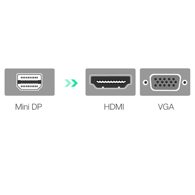 Ugreen 2 in 1 HD 1080P 4K Thunderbolt Mini DisplayPort DP to HDMI & VGA Plastic Shell Adapter Converter / Cable for Projector,Television,Monitor(Black) - Converter by UGREEN | Online Shopping UK | buy2fix