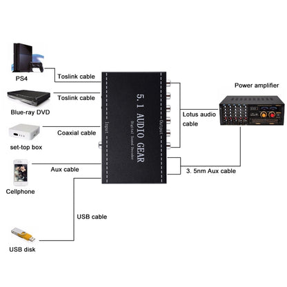 NK-A6L 5.1 Audio Gear Digital Sound Decoder, UK Plug - Audio Signal Switcher by buy2fix | Online Shopping UK | buy2fix
