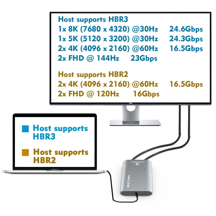 WAVLINK UTA21D DP 4K/5K/8K Video Thunderbolt 3 Type-C to Dual DisplayPort  Adapter -  by WAVLINK | Online Shopping UK | buy2fix