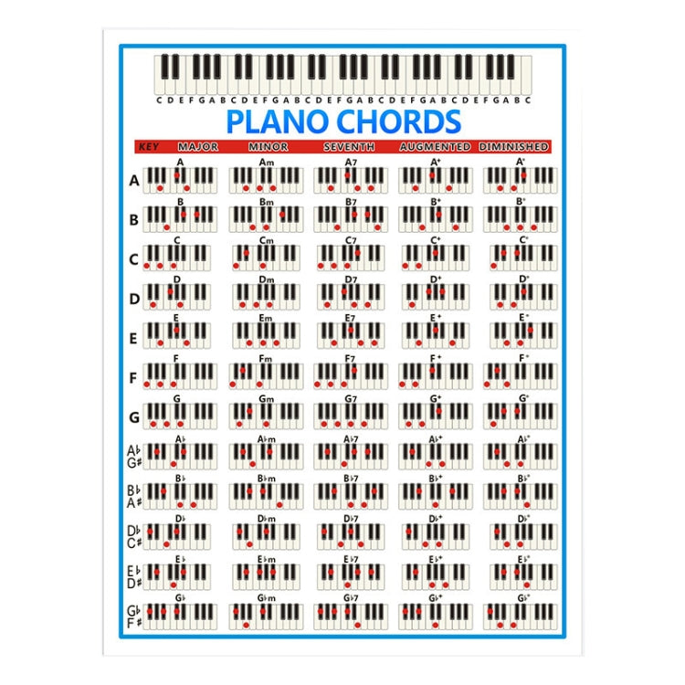 Staff Piano Chord Practice Picture Coated Paper 88 Keys Beginner Piano Fingering Chart, Size: Small - Keyboard Instruments by buy2fix | Online Shopping UK | buy2fix