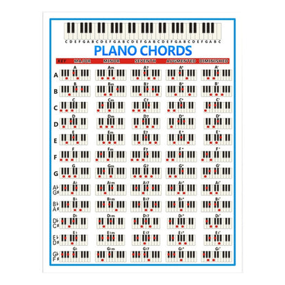 Staff Piano Chord Practice Picture Coated Paper 88 Keys Beginner Piano Fingering Chart, Size: Small - Keyboard Instruments by buy2fix | Online Shopping UK | buy2fix