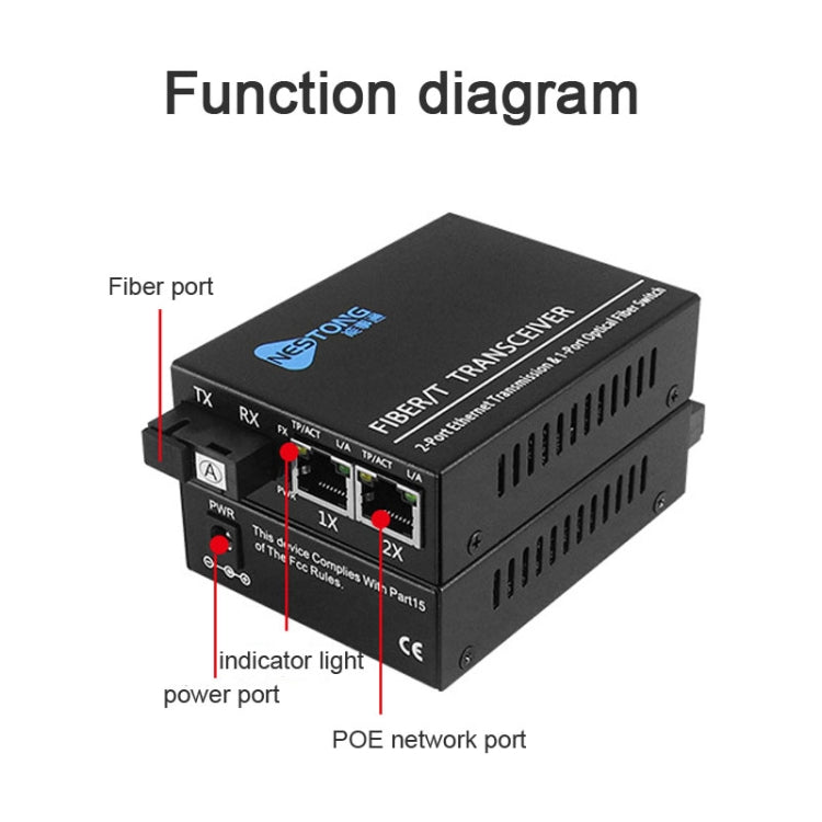 NESTONG  Gigabit Single-mode Fiber Optic Transceiver POE Photoelectric Converter,CN Plug - Fiber Receiver by NESTONG | Online Shopping UK | buy2fix