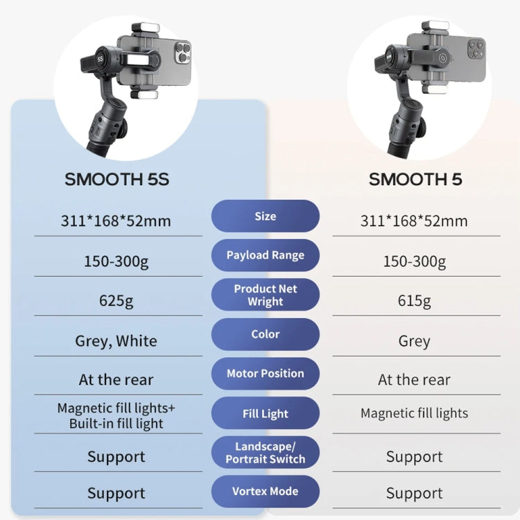 ZHIYUN Smooth 5S 3-Axis Smartphone Handheld Gimbals Stabilizer, Spec: Standard Black - Handheld Gimbals by ZHIYUN | Online Shopping UK | buy2fix