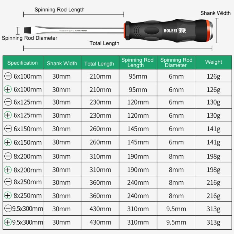 BOLEEI 8.0x250mm Straight Heart Piercing Knockable Screwdriver Convertible Tool - Screwdriver Tools by BOLEEI | Online Shopping UK | buy2fix