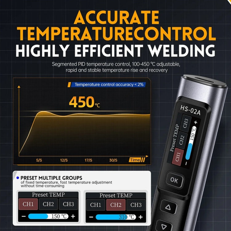 FNIRSI Portable Constant Temperature Soldering Iron Set, Model: HS-02B Upgrade K+C2C Line+100W US Plug+EU Adapter - Soldering Iron Set by FNIRSI | Online Shopping UK | buy2fix