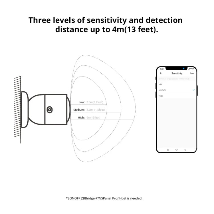 SONOFF SNZB 06P ZigBee Human Sensor 5.8GHz Switch Anti-Theft Safety Detector - Others Alarm by SONOFF | Online Shopping UK | buy2fix