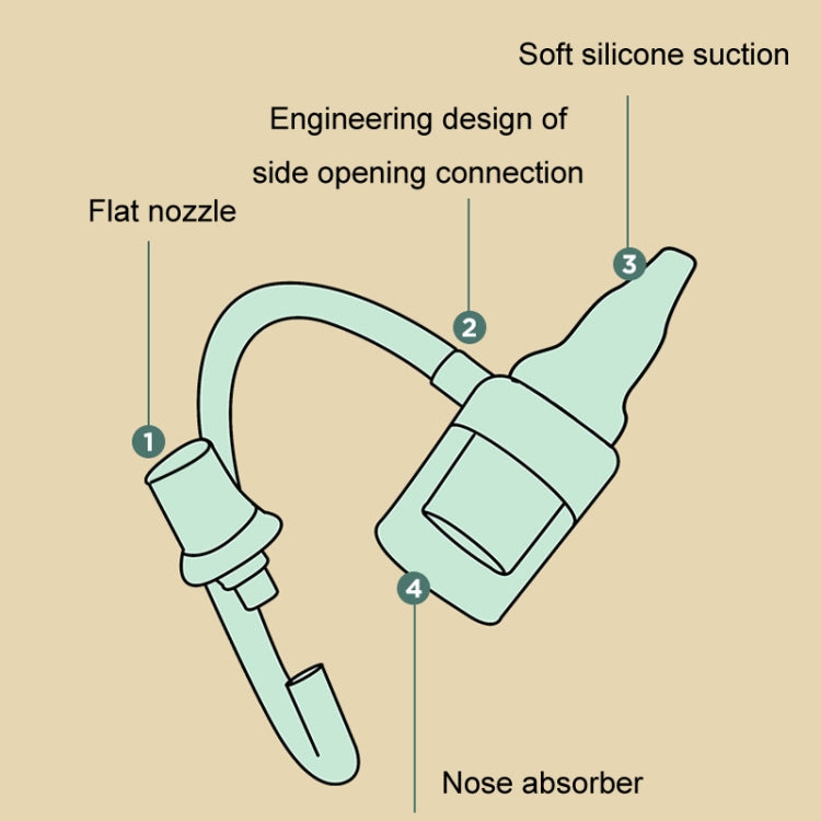 TEN-M JOURNEY Baby Mouth Suction Nasal Aspirator Infant Nasal Cleanser(Green) - Baby Care by TEN-M JOURNEY | Online Shopping UK | buy2fix