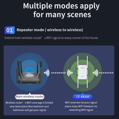COMFAST CF-XR185 3000Mbps WiFi6 Dual Band Signal Amplifier Gigabit WAN/LAN Port EU Plug - Broadband Amplifiers by COMFAST | Online Shopping UK | buy2fix