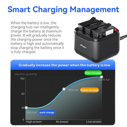 For DJI Osmo Action 5 Pro AMagisn Battery Charging Holder - Cable & Charger by aMagisn | Online Shopping UK | buy2fix