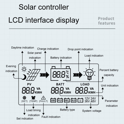 12V/24V 30A MPPT Smart Solar Charge Controller, Model: CM-D30 - Others by buy2fix | Online Shopping UK | buy2fix