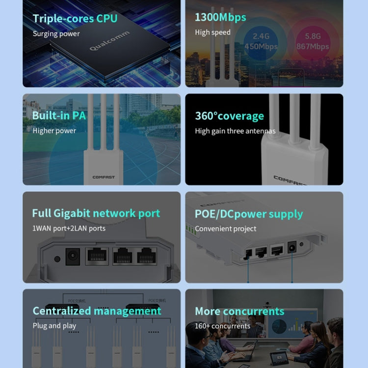 COMFAST CF-EW85 1300Mbps 2.4G/5.8G Gigabit Wireless AP Signal Amplifier Supports DC/POE Power Supply US Plug - Broadband Amplifiers by COMFAST | Online Shopping UK | buy2fix