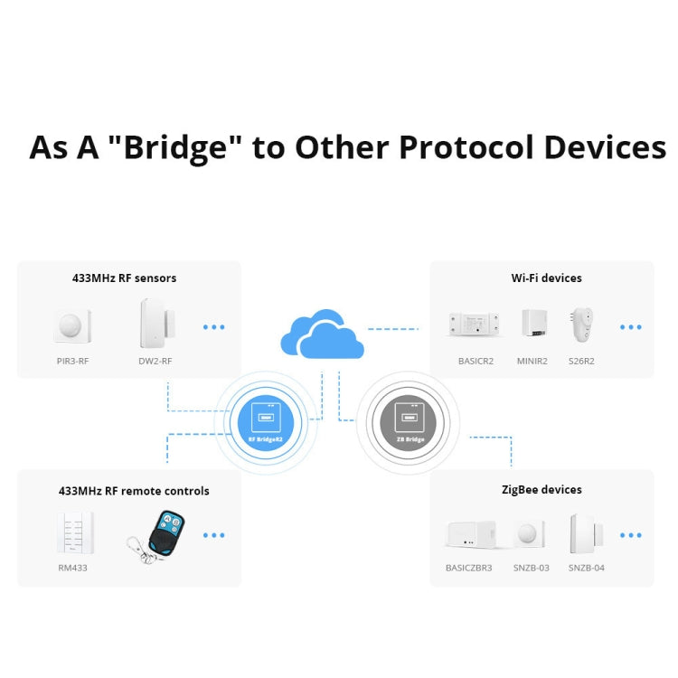 5V USB Sonoff eWelink Gateway Wifi To 433 Wireless RF Signal Remote Control(White) - Smart Switch by Sonoff | Online Shopping UK | buy2fix