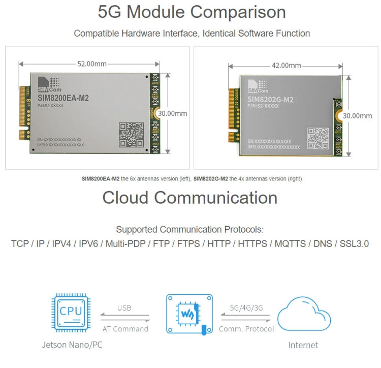 Waveshare SIM8202G-M2 5G Snapdragon X55 Multi Mode Multi Band 5G/4G/3G Module Expand Board for Jetson Nano, EU Plug - Modules Expansions Accessories by WAVESHARE | Online Shopping UK | buy2fix