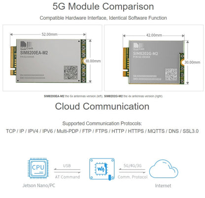 Waveshare SIM8202G-M2 5G Snapdragon X55 Multi Mode Multi Band 5G/4G/3G Module Expand Board for Jetson Nano, EU Plug - Modules Expansions Accessories by WAVESHARE | Online Shopping UK | buy2fix