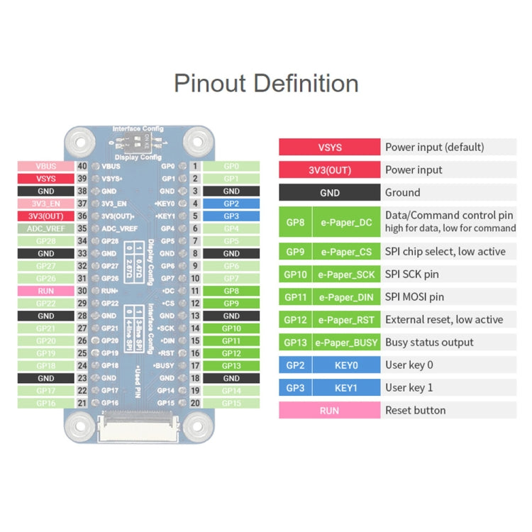 Waveshare 7.5 inch 800x480 Pixel Red Black White E-Paper E-Ink Display Module (B) for Raspberry Pi Pico, SPI Interface - Modules Expansions Accessories by WAVESHARE | Online Shopping UK | buy2fix