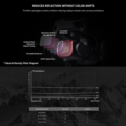 PGYTECH P-16B-063 4 in 1 NDPL8+NDPL16+NDPL32+NDPL64 Lens Filter Kits for DJI Air 2S - Lens Filter by PGYTECH | Online Shopping UK | buy2fix
