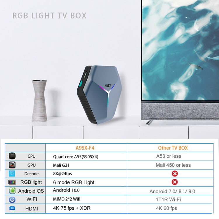 A95X F4 8K UHD Smart TV BOX Android 10.0 Media Player wtih Remote Control, Amlogic S905X4 Quad Core Cortex-A55 up to 2.0GHz, RAM: 4GB, ROM: 32GB, 2.4GHz/5GHz WiFi, Bluetooth, AU Plug(Metallic Blue) - Consumer Electronics by Beelink | Online Shopping UK | buy2fix