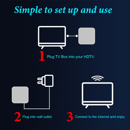 6K UHD Smart TV Box, Android 10.0, Allwinner H616 Quad Core, 2GB+8GB,UK Plug - Consumer Electronics by buy2fix | Online Shopping UK | buy2fix