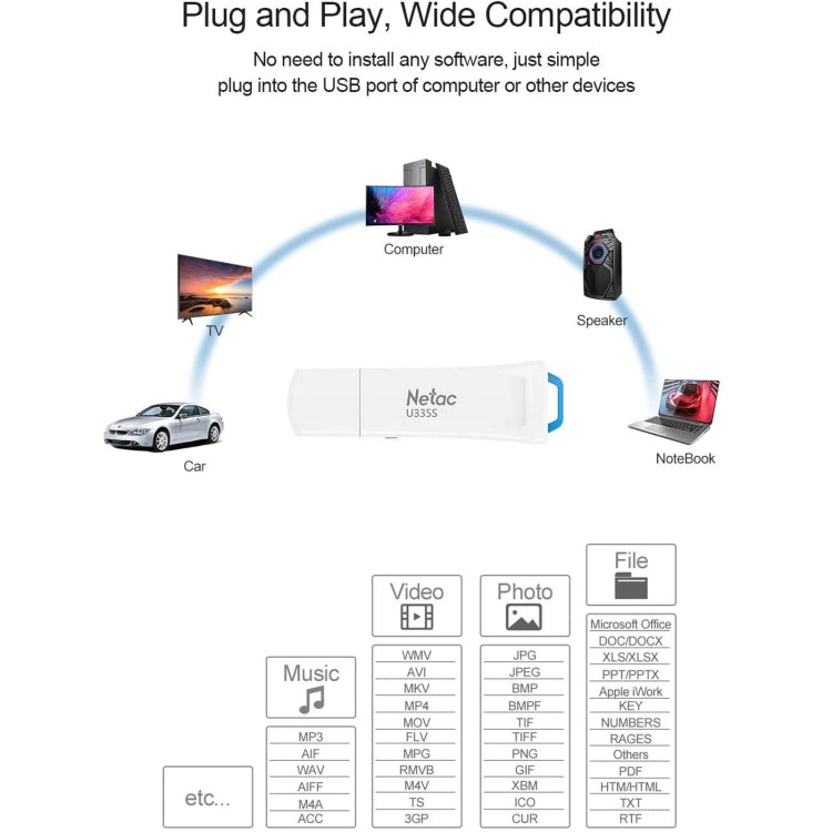 Netac U335S USB 3.0 High Speed Antivirus Write Protection USB Flash Drives U Disk, Capacity:64GB - USB Flash Drives by Netac | Online Shopping UK | buy2fix