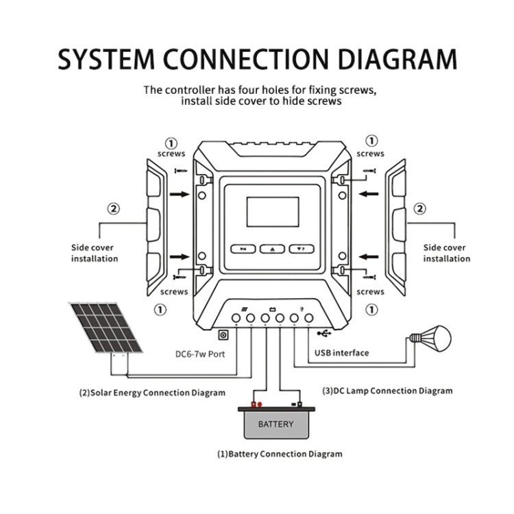 MPPT Solar Controller 12V / 24V / 48V Automatic Identification Charging Controller with Dual USB Output, Model:80A - Others by buy2fix | Online Shopping UK | buy2fix