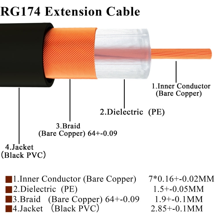 RP-SMA Male to RP-SMA Male RG174 RF Coaxial Adapter Cable, Length: 15cm - Connectors by buy2fix | Online Shopping UK | buy2fix