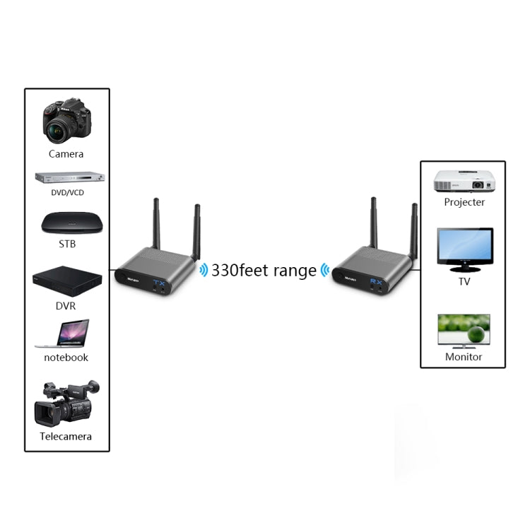 Measy Air Pro HD 1080P 3D 2.4GHz / 5GHz Wireless HD Multimedia Interface Extender,Transmission Distance: 100m(US Plug) - Consumer Electronics by Measy | Online Shopping UK | buy2fix