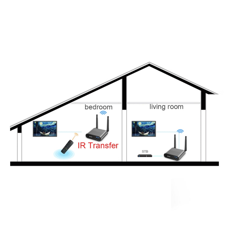 Measy Air Pro HD 1080P 3D 2.4GHz / 5GHz Wireless HD Multimedia Interface Extender,Transmission Distance: 100m(US Plug) - Consumer Electronics by Measy | Online Shopping UK | buy2fix