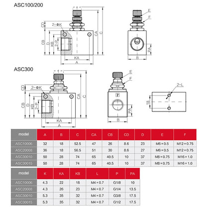 LAIZE Pneumatic Speed Regulating One-way Throttle Valve, Specification:RE-08 DN08mm -  by LAIZE | Online Shopping UK | buy2fix