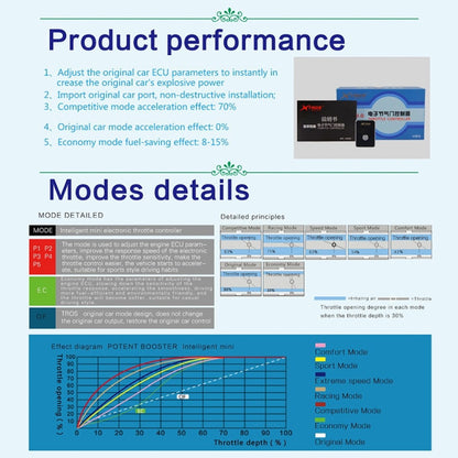 For Jeep Compass 2018- TROS MB Series Car Potent Booster Electronic Throttle Controller - In Car by TROS | Online Shopping UK | buy2fix