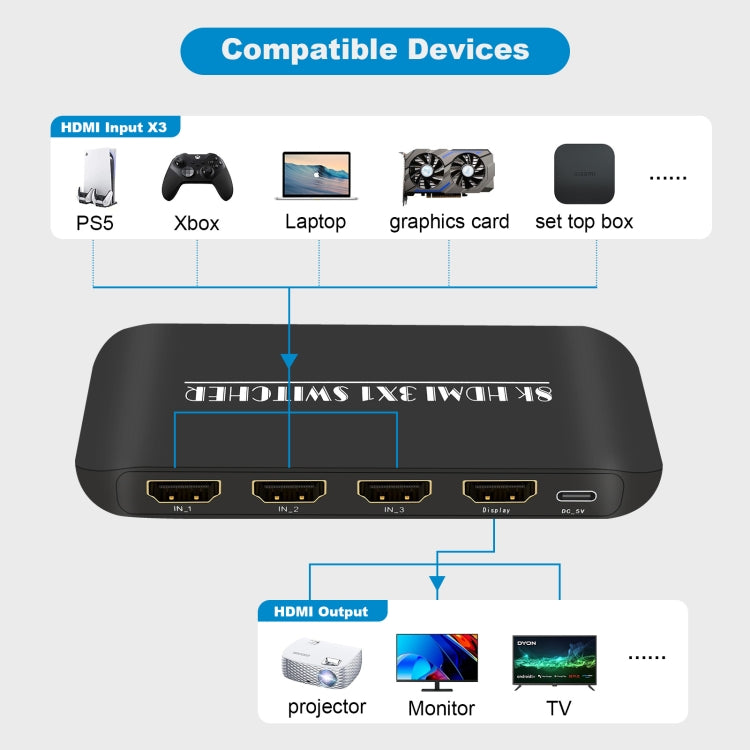 NK-H31 8K 3 in 1 Out HDMI Switcher for Xbox PS4 PS5 Roku UHD TV Monitor Projector - Switch by buy2fix | Online Shopping UK | buy2fix