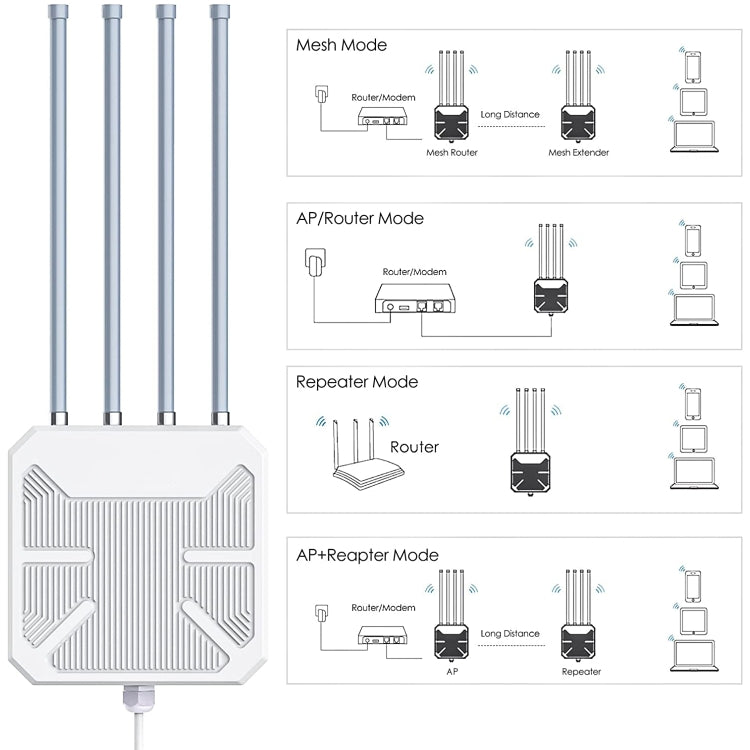 Wavlink WN573HX1 WiFi 6 AX1800 Dual Band Long Range Outdoor WiFi Extender(UK Plug) - Broadband Amplifiers by WAVLINK | Online Shopping UK | buy2fix