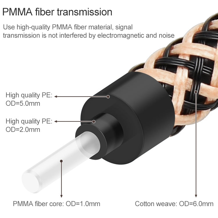 20m EMK OD6.0mm Gold-plated TV Digital Audio Optical Fiber Connecting Cable - Audio Optical Cables by EMK | Online Shopping UK | buy2fix