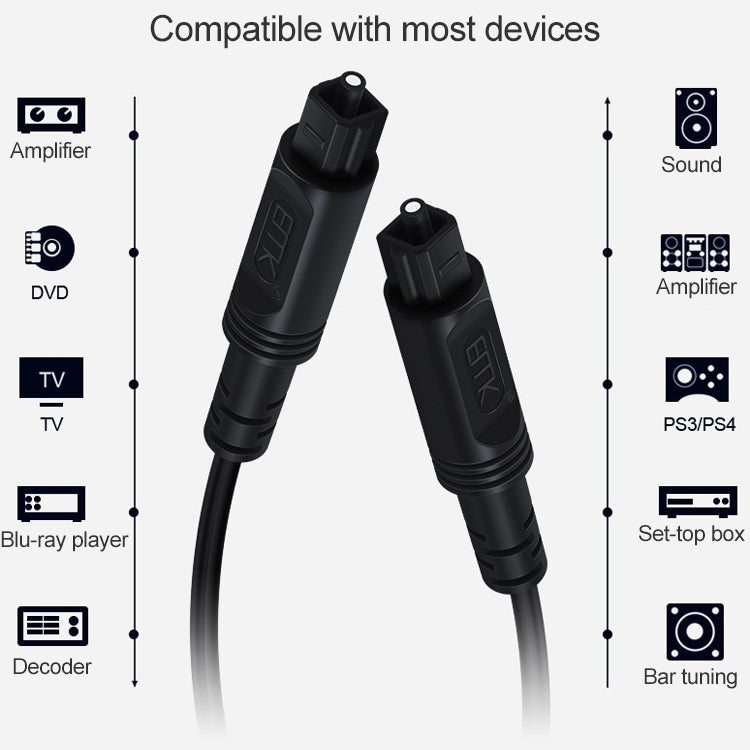 1.5m EMK OD4.0mm Square Port to Square Port Digital Audio Speaker Optical Fiber Connecting Cable(Black) - Audio Optical Cables by EMK | Online Shopping UK | buy2fix