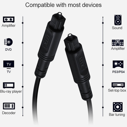 5m EMK OD4.0mm Square Port to Square Port Digital Audio Speaker Optical Fiber Connecting Cable(Black) - Audio Optical Cables by EMK | Online Shopping UK | buy2fix