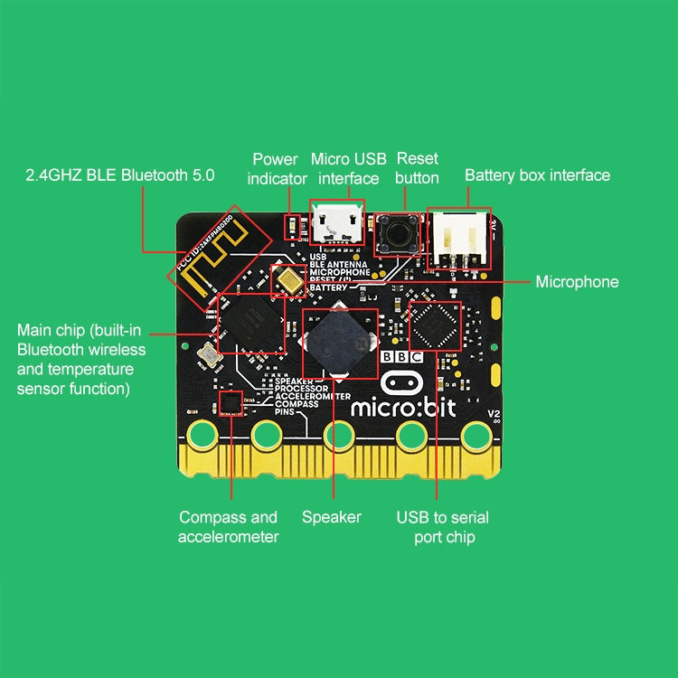 Yahboom BBC Offical New Micro:bit V2/V1.5 Board Separate Board - Consumer Electronics by YAHBOOM | Online Shopping UK | buy2fix