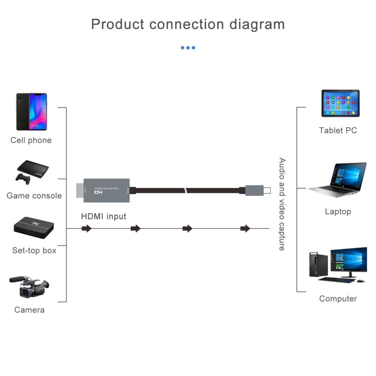 Z36A HDMI Male to USB-C / Type-C Male HD Video Capture Card, Cable Length: 2m - Consumer Electronics by buy2fix | Online Shopping UK | buy2fix