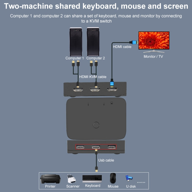 2x1 4Kx2K HDMI / USB / KVM Switch -  by buy2fix | Online Shopping UK | buy2fix