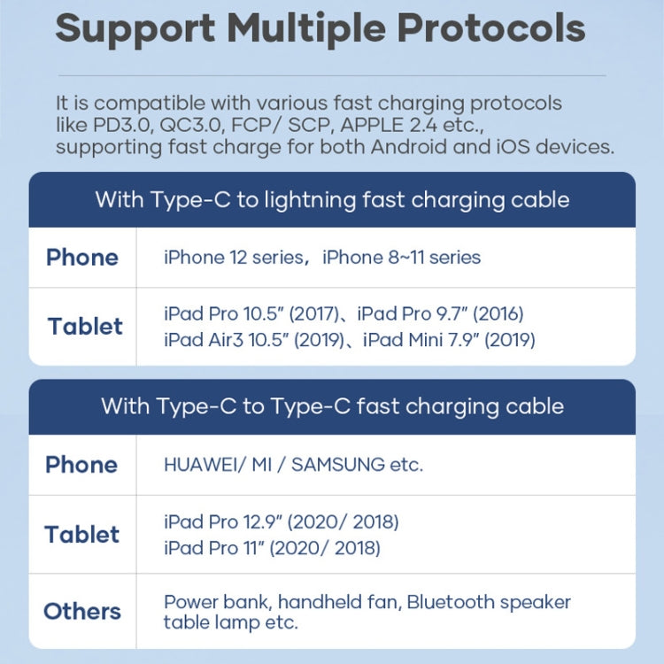 ROCK T12 Pro 20W PD USB-C / Type-C Single Port Travel Charger, EU Plug - Mobile Accessories by ROCK | Online Shopping UK | buy2fix