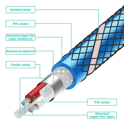 EMK 6.35mm Male to Male 4 Section Gold-plated Plug Grid Nylon Braided Audio Cable for Speaker Amplifier Mixer, Length: 2m(Blue) - Microphone Audio Cable & Connector by EMK | Online Shopping UK | buy2fix