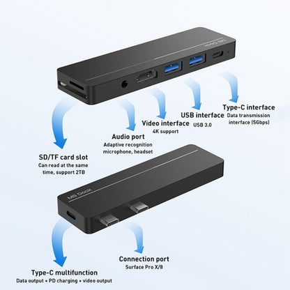 Rocketek SHX5 Multifunctional Dual Type-C Ports Expansion Dock HUB Adapter - USB HUB by ROCKETEK | Online Shopping UK | buy2fix