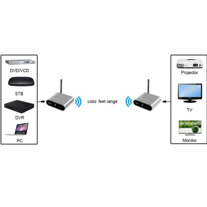 Measy AV530 5.8GHz Wireless Audio / Video Transmitter and Receiver, Transmission Distance: 300m, AU Plug - Set Top Box & Accessories by Measy | Online Shopping UK | buy2fix