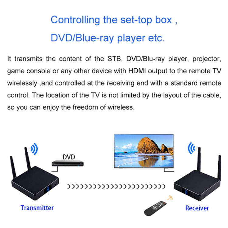 Measy FHD686-2 Full HD 1080P 3D 2.4GHz / 5.8GHz Wireless HD Multimedia Interface Extender 1 Transmitter + 2 Receiver, Transmission Distance: 200m(UK Plug) - Set Top Box & Accessories by Measy | Online Shopping UK | buy2fix