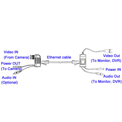 CCTV Video / Audio / Power Balun Transceiver Cable - Security by buy2fix | Online Shopping UK | buy2fix