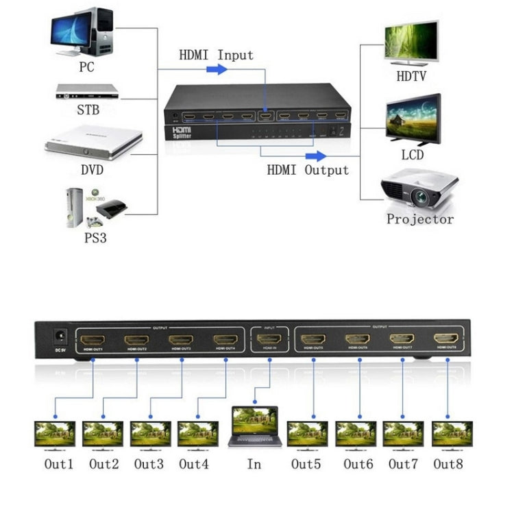 V1.4 Full HD 1080P 1 x 8 HDMI Amplifier Splitter, Support 3D(Black) - Splitter by buy2fix | Online Shopping UK | buy2fix