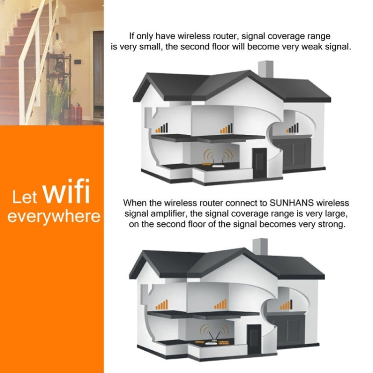 1000mW 802.11b/g WiFi Signal Booster, Broadband Amplifiers - Broadband Amplifiers by buy2fix | Online Shopping UK | buy2fix